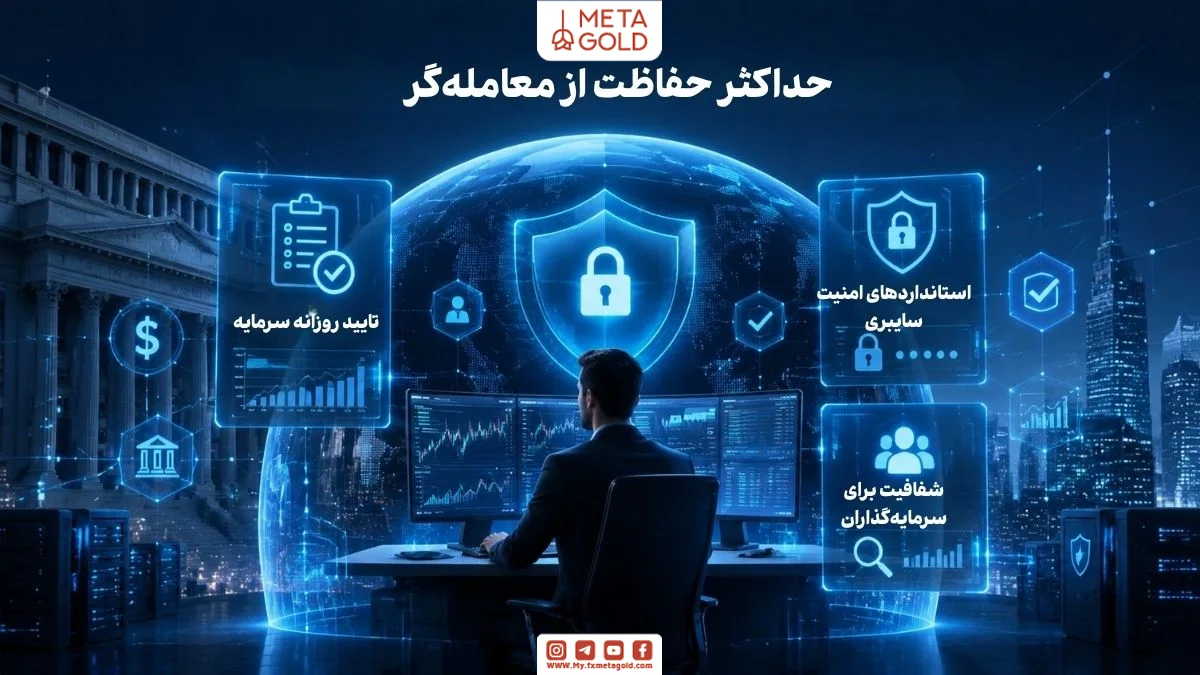 معاملهگر پشت میز با چند مانیتور در شبکه مالی دیجیتال، شامل تایید روزانه سرمایه، استانداردهای امنیت سایبری، شفافیت برای سرمایهگذاران، نمودارهای مالی و نمادهای امنیت و بانک