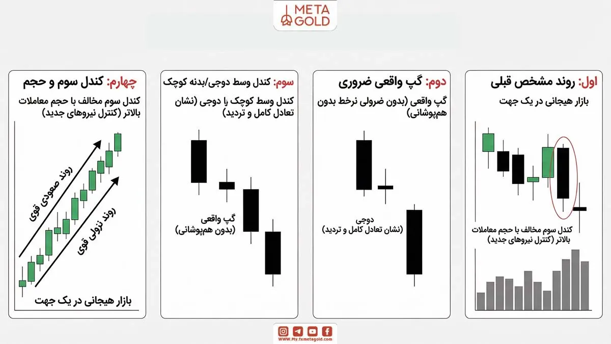 ساختار دقیق الگوی کودک رها شده