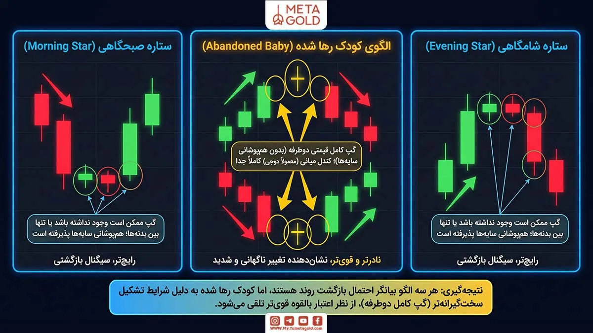 تفاوت الگو کودک رها شده با ستاره صبحگاهی و شامگاهی