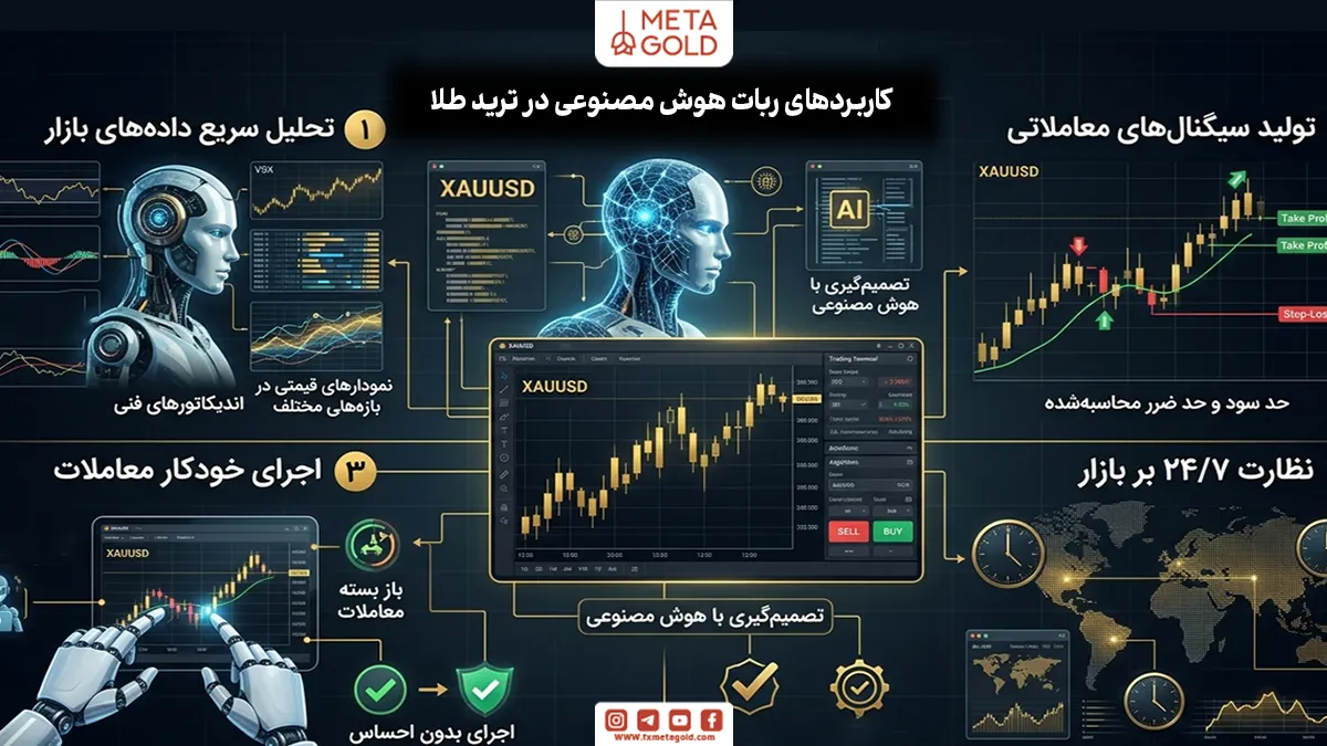 کاربردهای اصلی ربات هوش مصنوعی در ترید طلا: