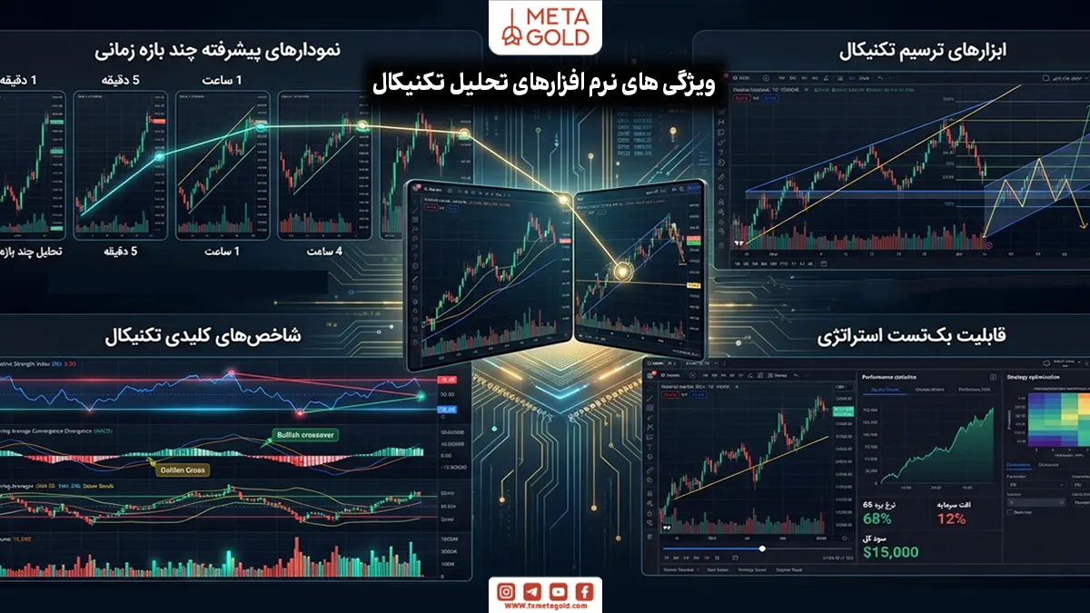 نرم ‌افزارهای تحلیل تکنیکال
