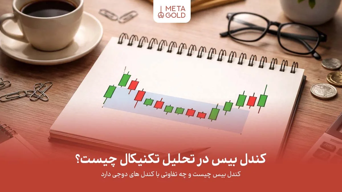 کندل بیس در تحلیل تکنیکال چیست و چه تفاوتی با دوجی دارد؟