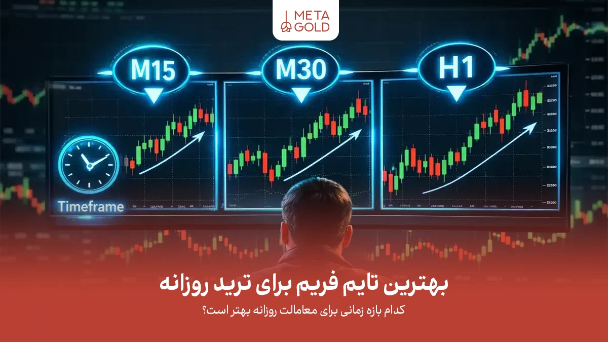 بهترین تایم فریم برای ترید روزانه؛ کدام بازه زمانی برای معاملات روزانه مناسب‌تر است؟