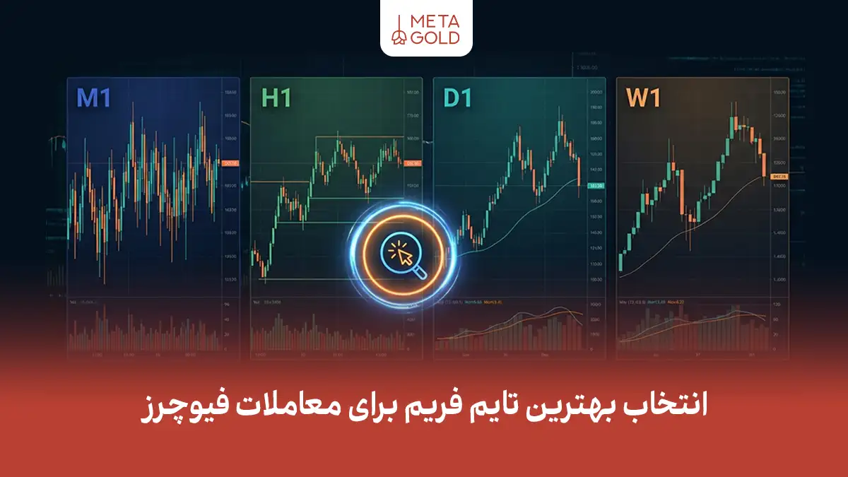 بهترین تایم فریم برای فیوچرز