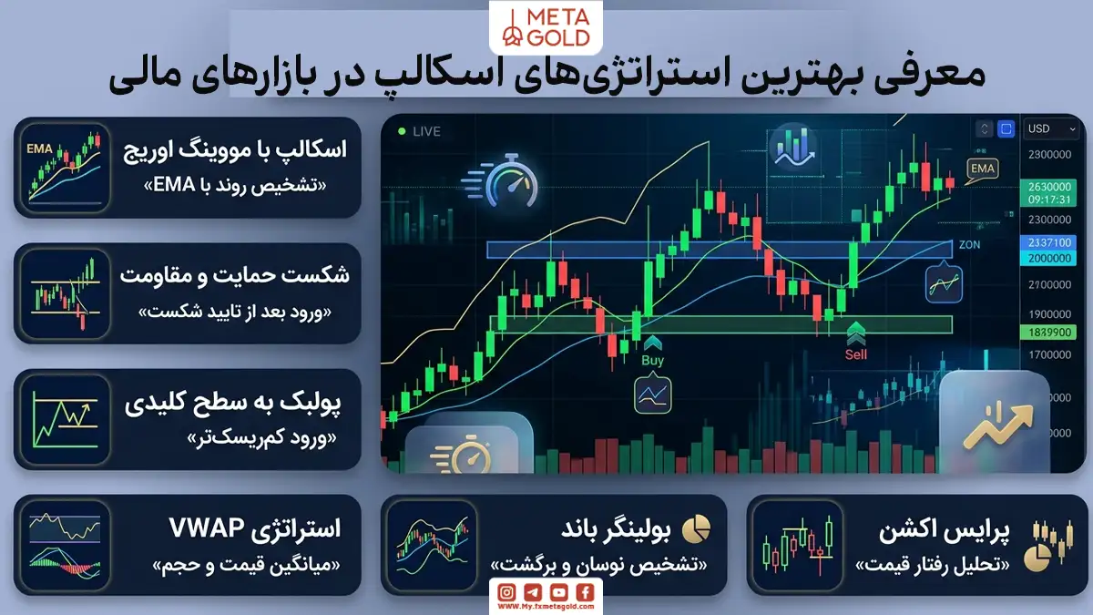 بهترین استراتژی ترید اسکالپ