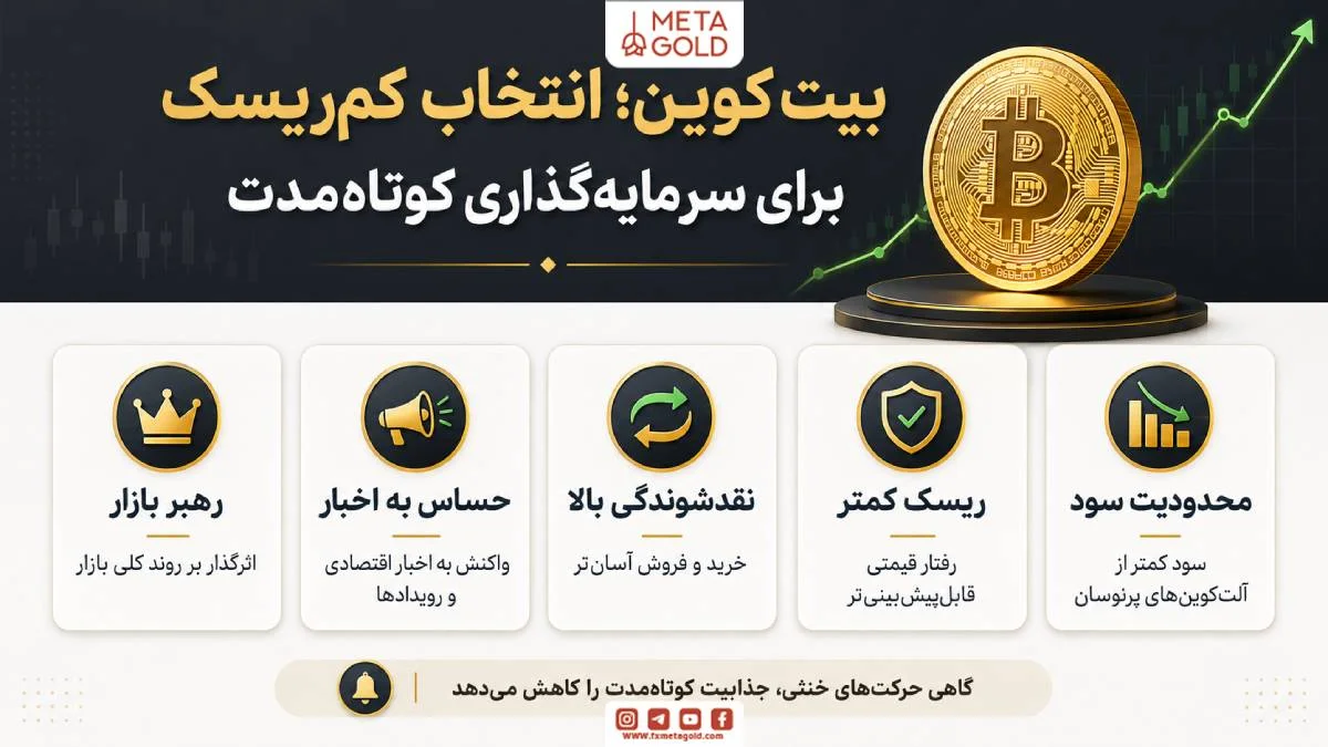 بیتکوین BTC، ارز دیجیتال کمریسک با نقدشوندگی بالا و نوسانات قابل پیشبینی برای سرمایهگذاری کوتاهمدت