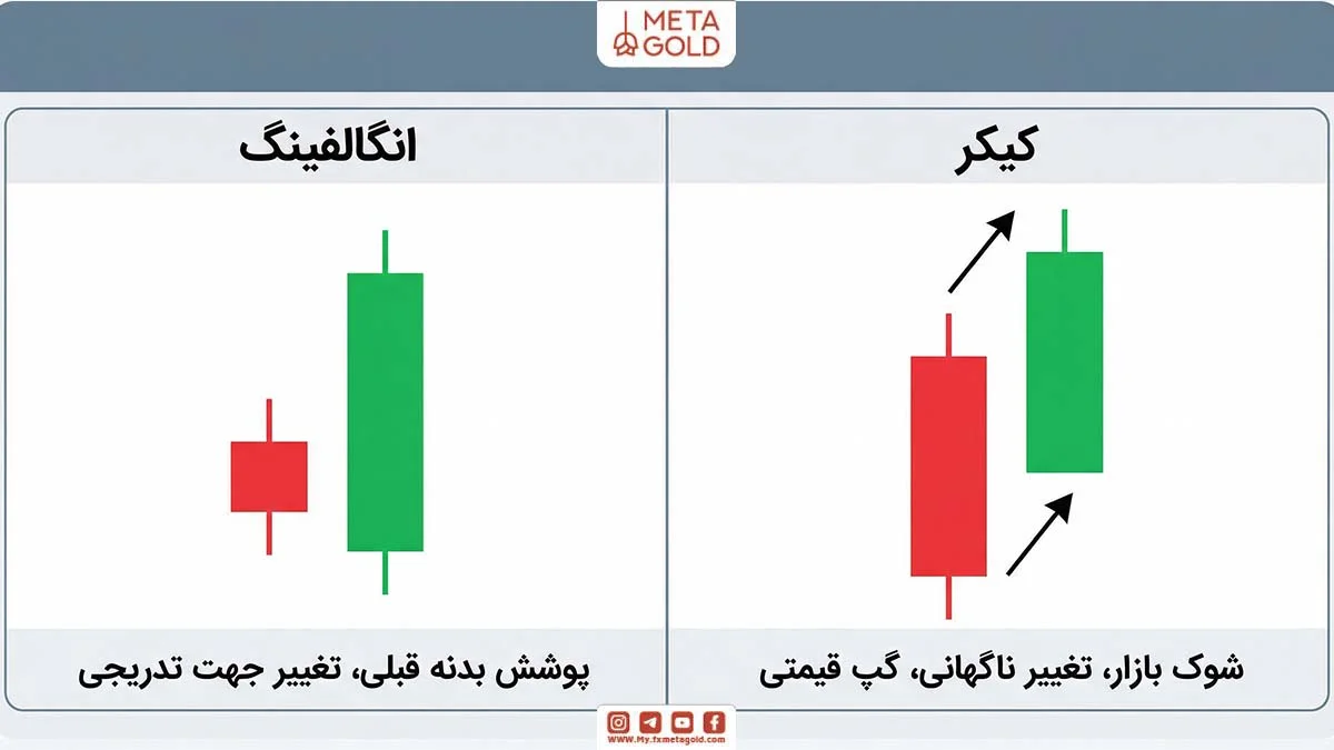 تفاوت کیکر با انگالفینگ