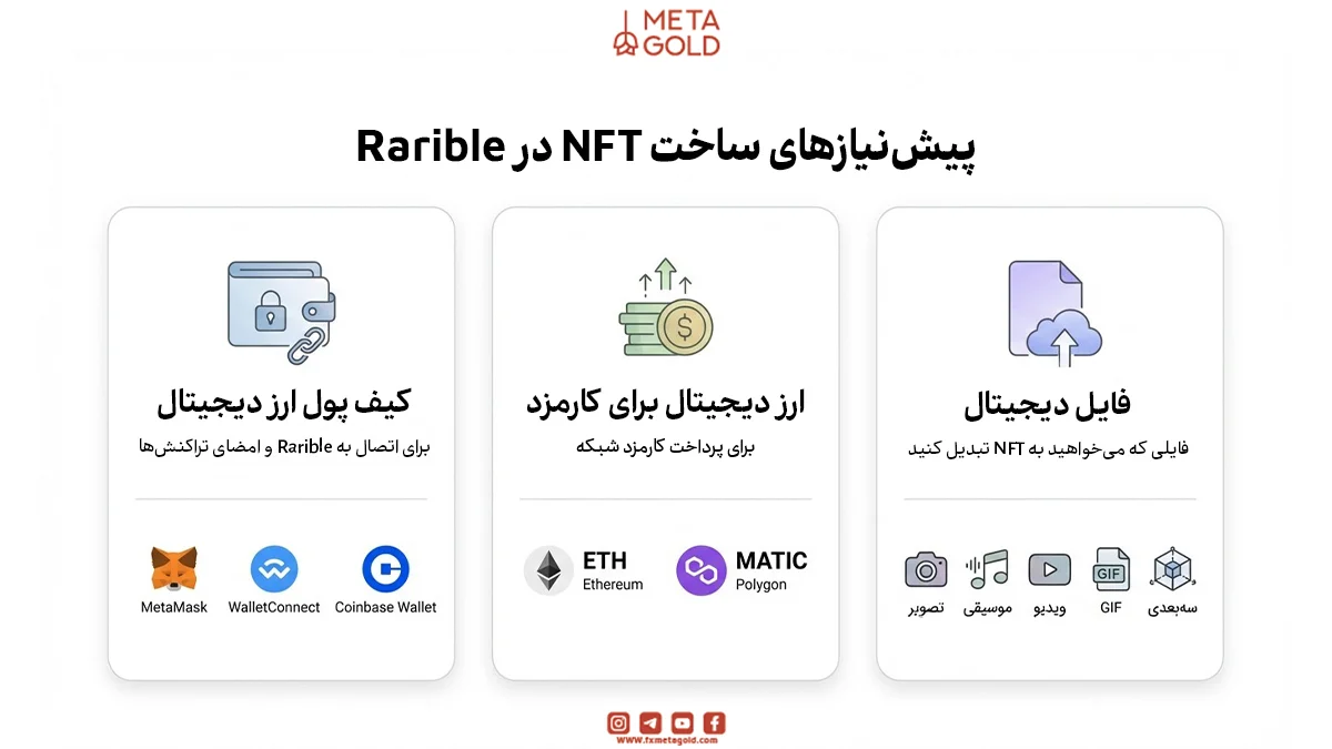  پیش‌نیازهای ساخت NFT در Rarible