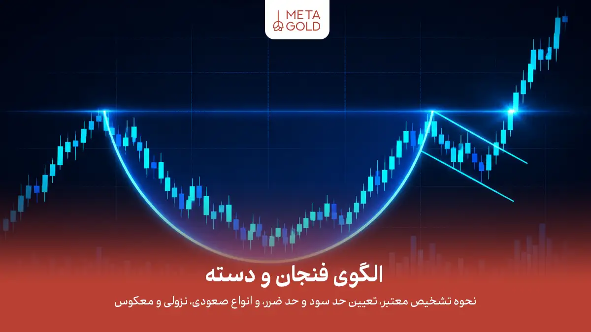الگوی فنجان و دسته در تحلیل تکنیکال