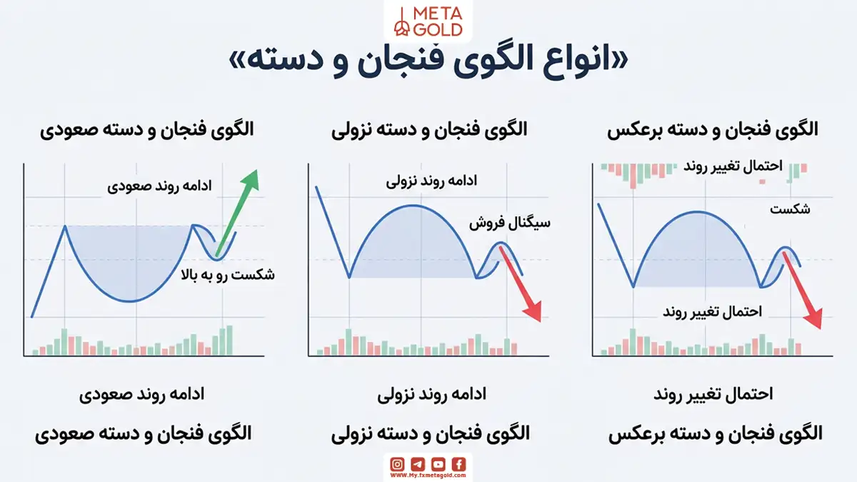 انواع الگوی فنجان و دسته