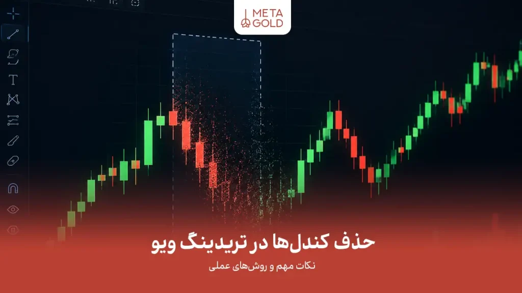 راهنمای حذف کندل ها در تریدینگ ویو برای دید بهتر به بازار