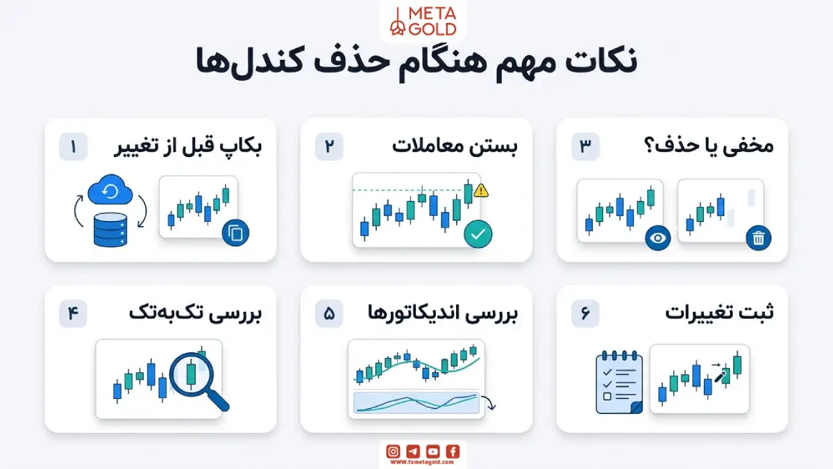 نکات تکنیکی برای جلوگیری از اشتباه هنگام حذف کندل ها