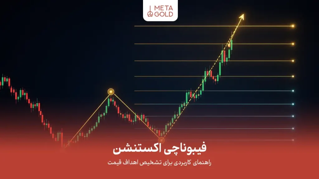 فیبوناچی اکستنشن در معامله‌گری؛ راهنمای کاربردی برای تشخیص اهداف قیمت