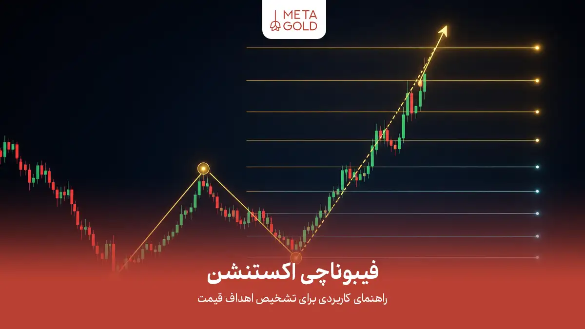فیبوناچی اکستنشن در معامله‌گری؛ راهنمای کاربردی برای تشخیص اهداف قیمت