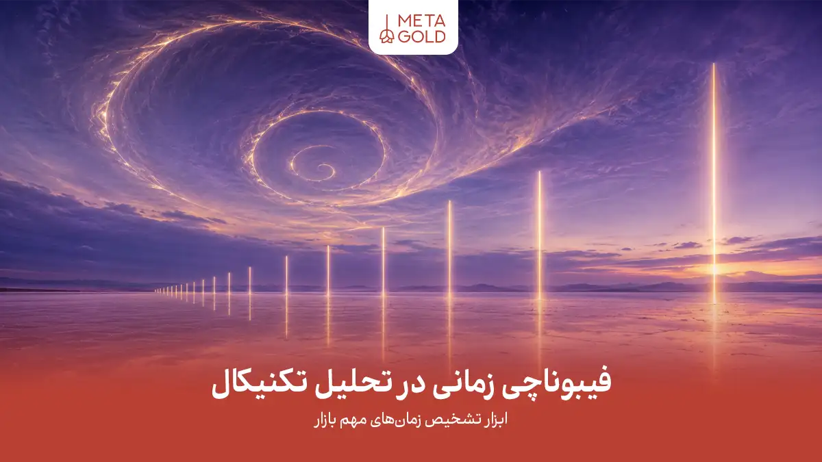 فیبوناچی زمانی در تحلیل تکنیکال؛ ابزار تشخیص زمان‌های مهم بازار
