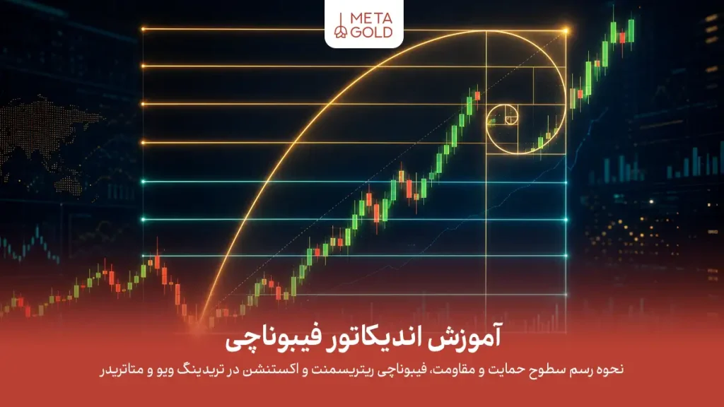 اندیکاتور فیبوناچی