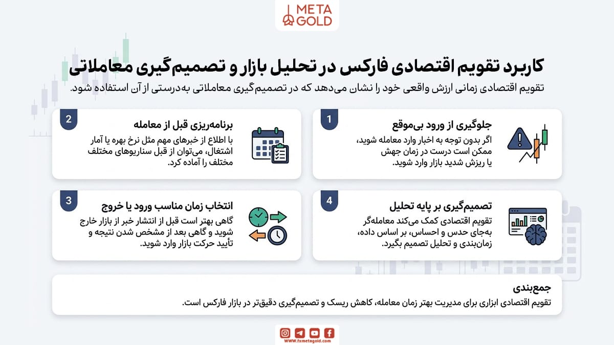 کاربرد تقویم اقتصادی فارکس در تحلیل بازار و تصمیم‌گیری معاملاتی