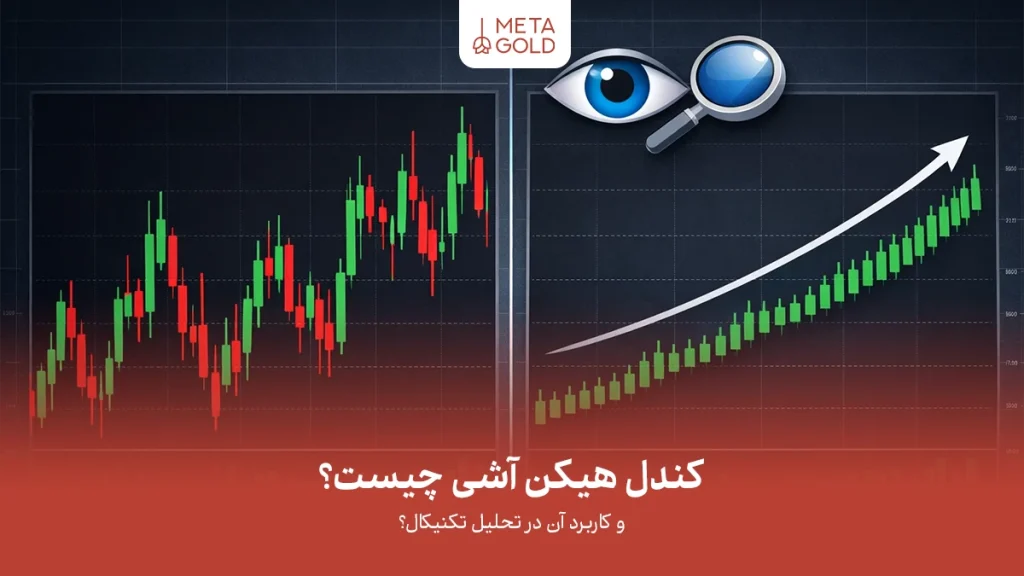 کندل هیکن آشی چیست و کاربرد آن در تحلیل تکنیکال