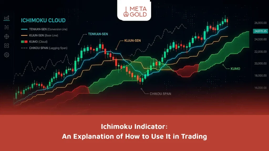 Ichimoku Indicator