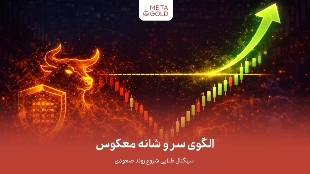 الگوی سر و شانه معکوس؛ سیگنال طلایی شروع روند صعودی