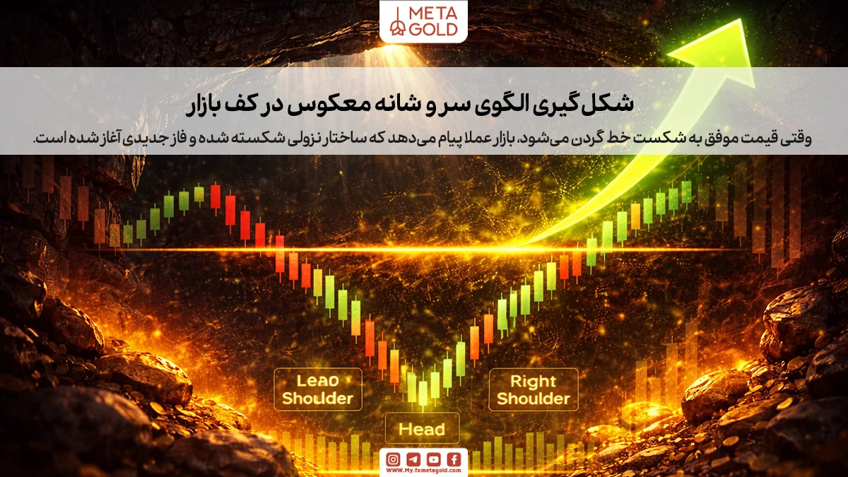چرا الگوی سر و شانه معکوس در کف بازار شکل می‌گیرد؟