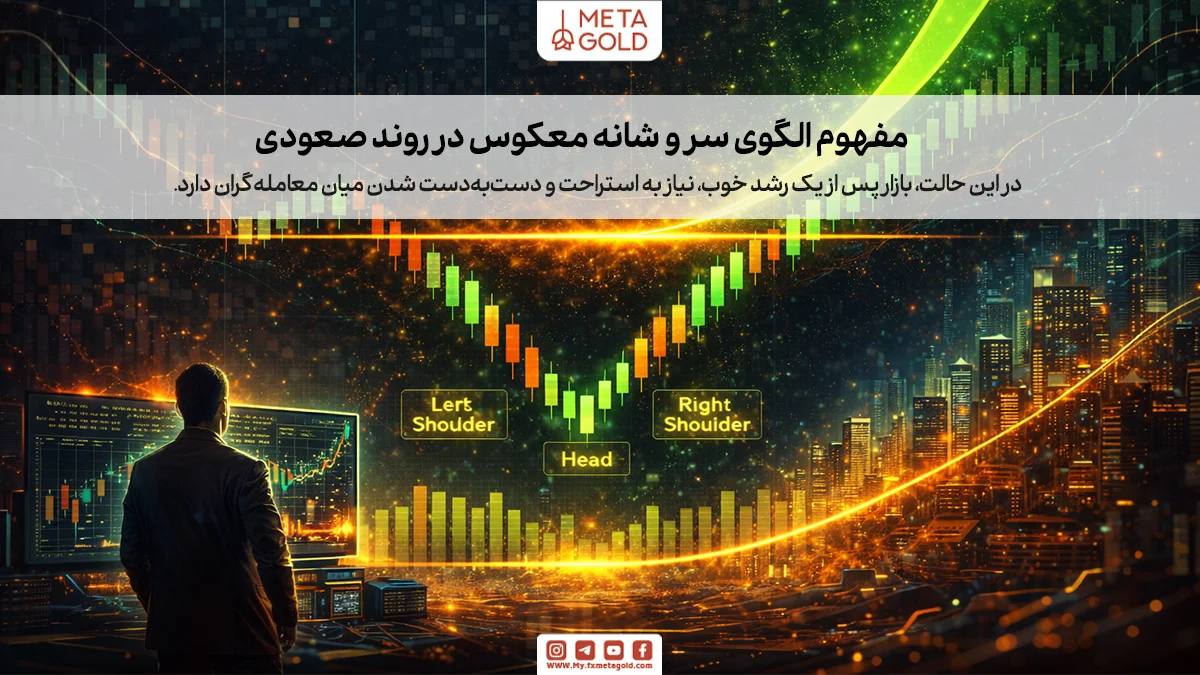 الگوی سر و شانه معکوس در روند صعودی چه معنایی دارد؟