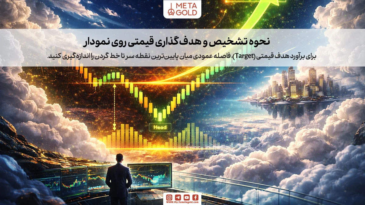 نحوه تشخیص و هدف‌گذاری قیمتی روی نمودار