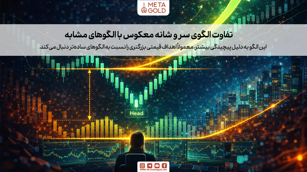 نحوه تشخیص و هدف‌گذاری قیمتی روی نمودار