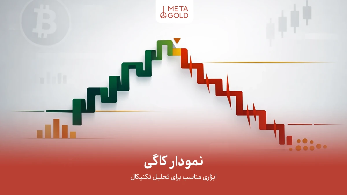 نمودار کاگی: راهنمای جامع تحلیل تکنیکال برای شناسایی روندها و سیگنال‌های معاملاتی