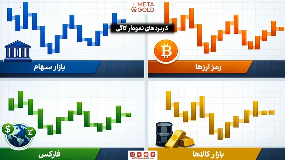کاربرد نمودار کاگی در تحلیل تکنیکال
