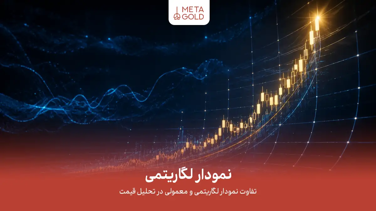 نمودار لگاریتمی