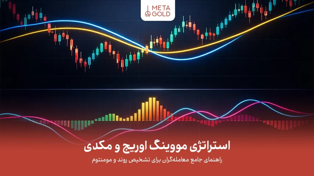 استراتژی مووینگ اوریج و مکدی: ترکیب قدرتمند برای تشخیص روند و مومنتوم