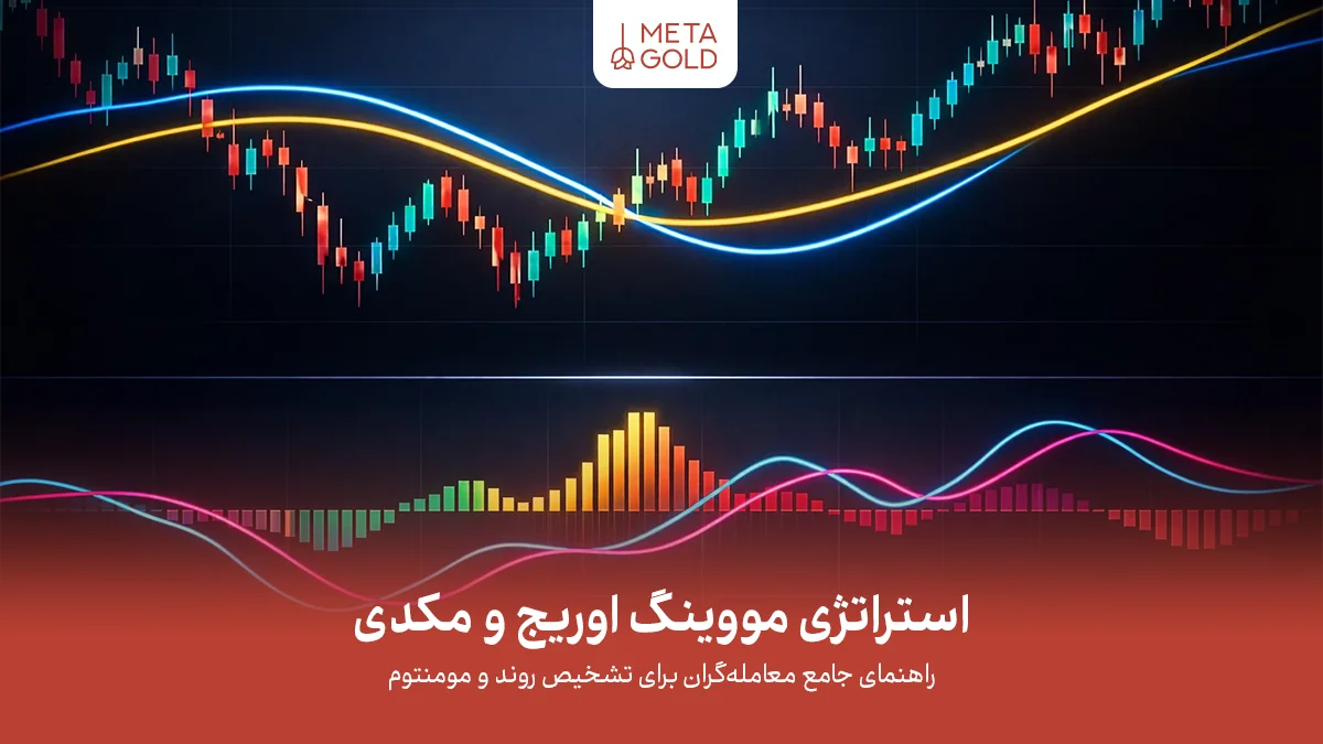 استراتژی مووینگ اوریج و مکدی: ترکیب قدرتمند برای تشخیص روند و مومنتوم