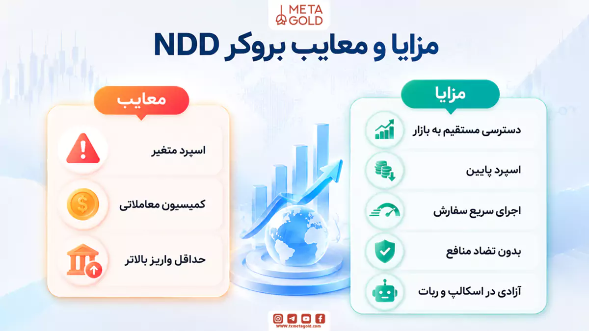 مزایای معامله با بروکر NDD