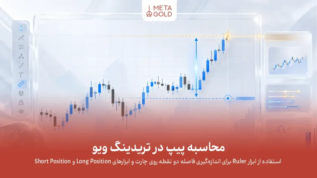 راهنمای محاسبه پیپ در تریدینگ ویو برای معاملات فارکس و طلا