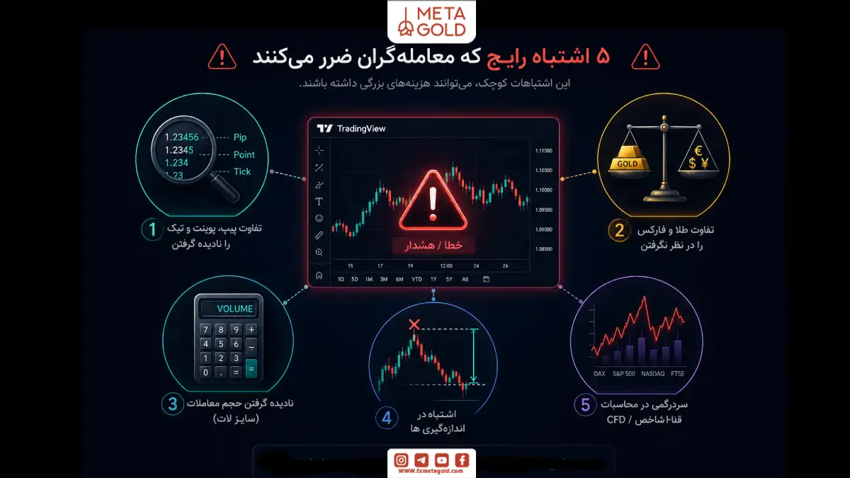 اشتباهات رایج در محاسبه پیپ در تریدینگ ویو