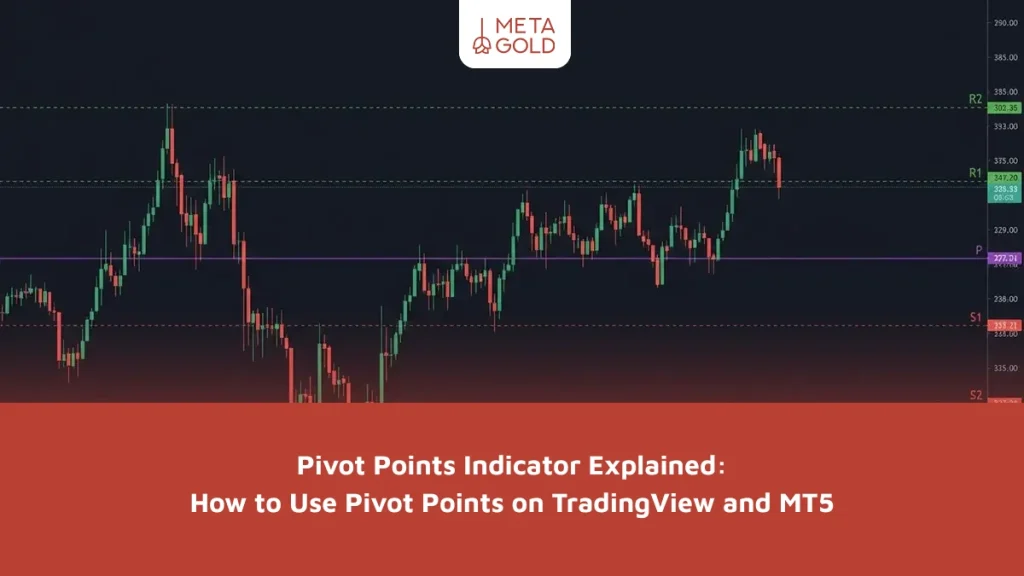 Pivot Points Indicator