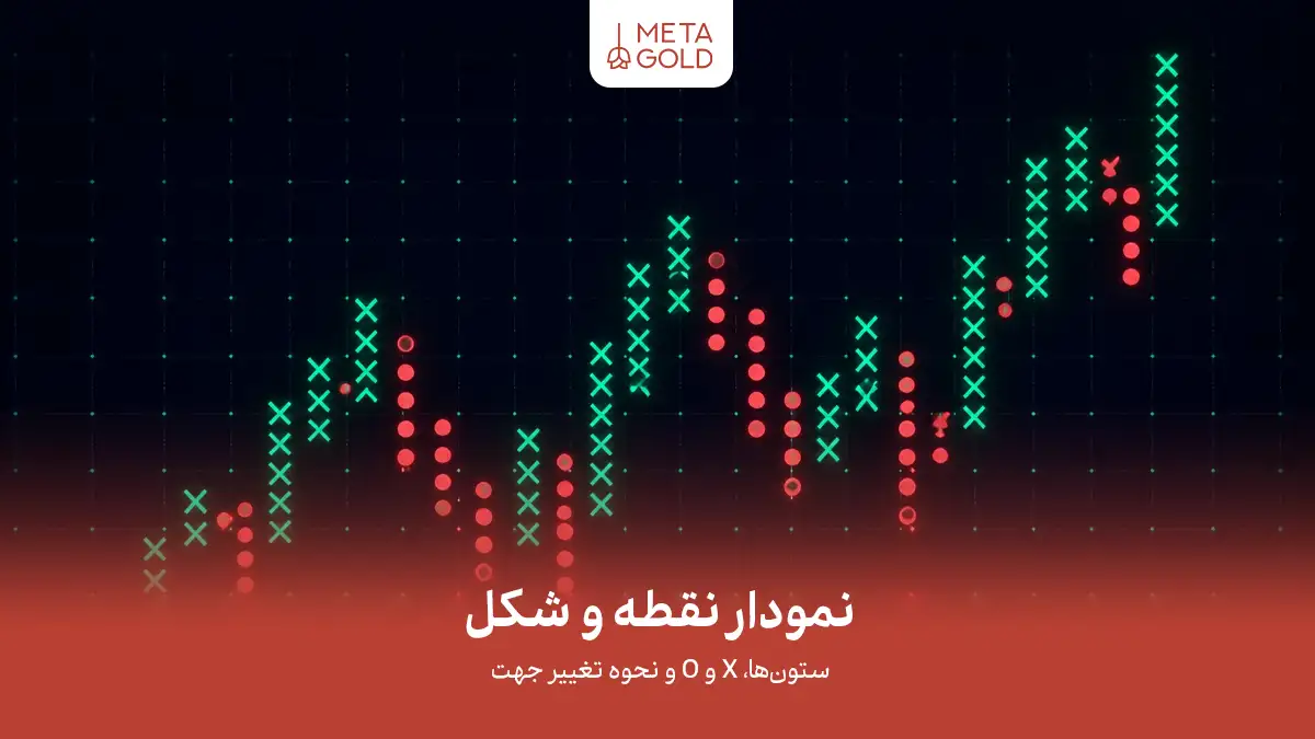 نمودار نقطه و شکل