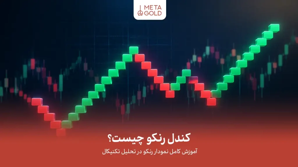 کندل رنکو چیست