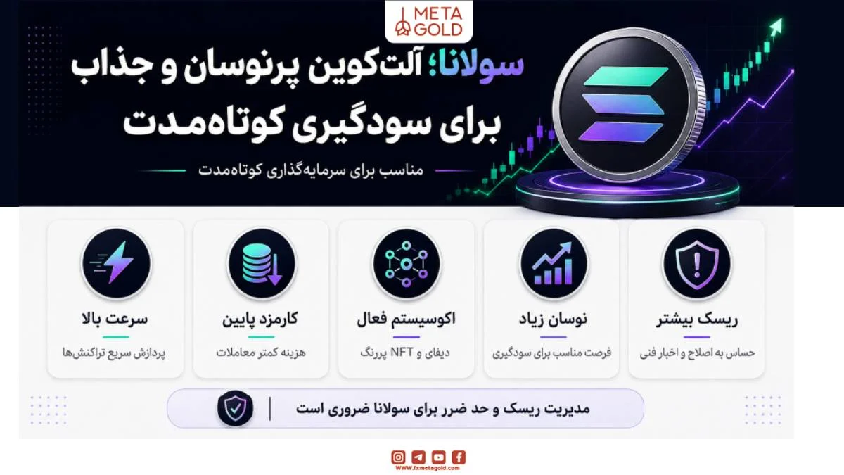 سولانا SOL، آلتکوین پرنوسان با سرعت بالا و کارمزد کم، مناسب سودگیری کوتاهمدت و واکنش سریع به اخبار اکوسیستم