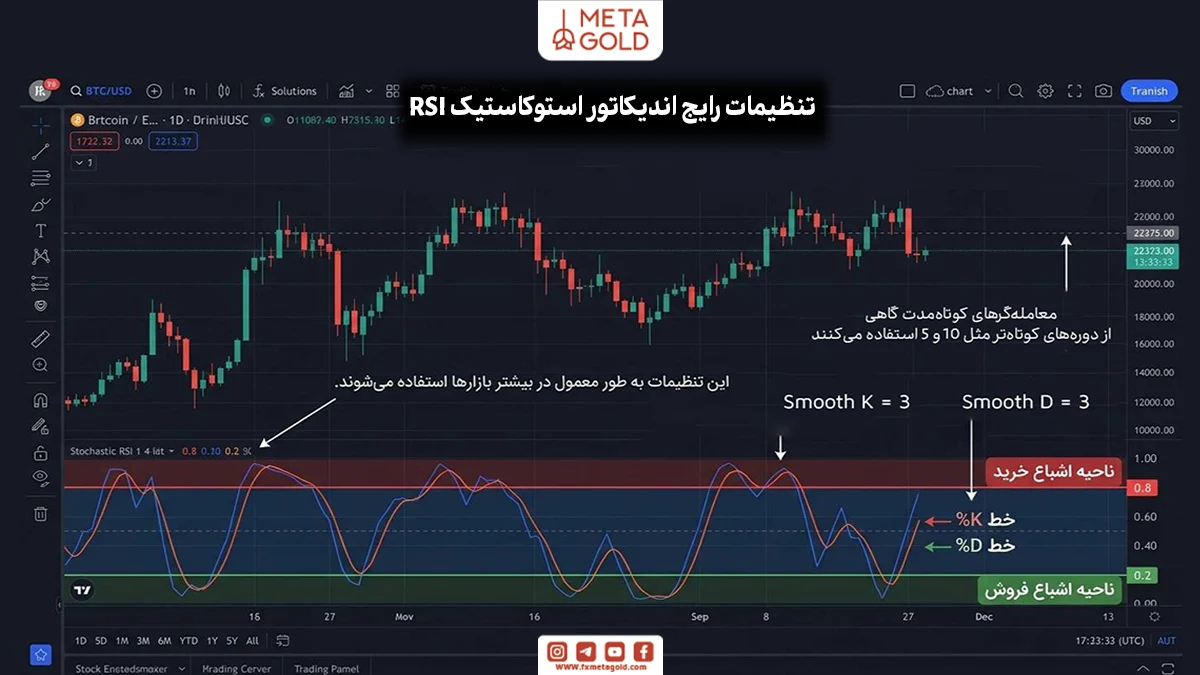 تنظیمات رایج اندیکاتور استوکاستیک RSI