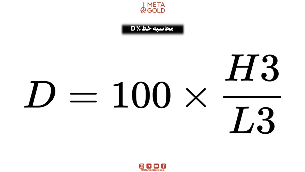 محاسبه خط %D