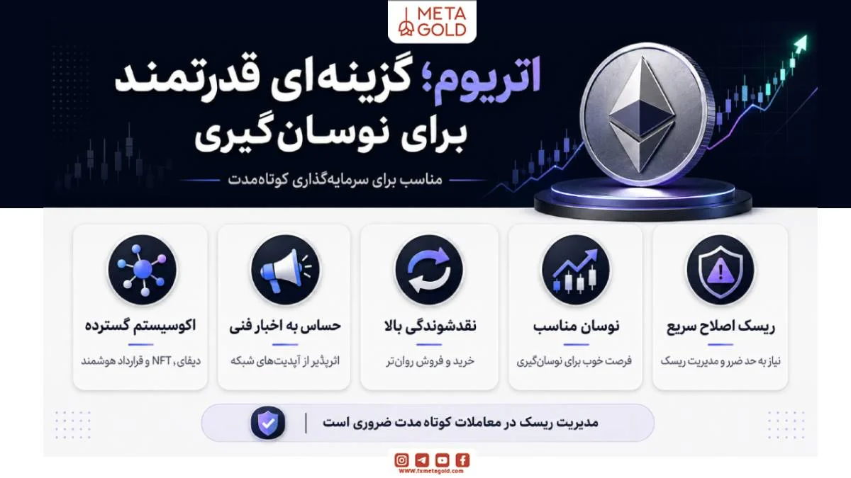 SuperVerse SUPER، توکن گیمفای و NFT با نوسان کوتاهمدت وابسته به افزایش حجم معاملات و اخبار اکوسیستم بازی