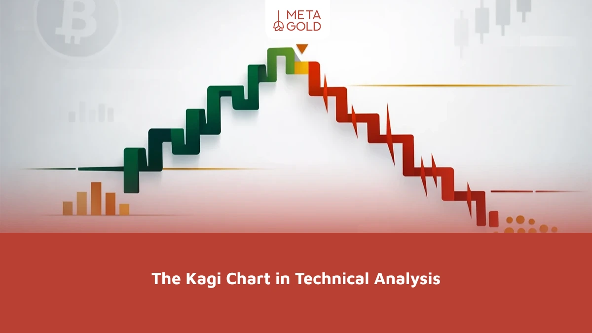 The Kagi Chart