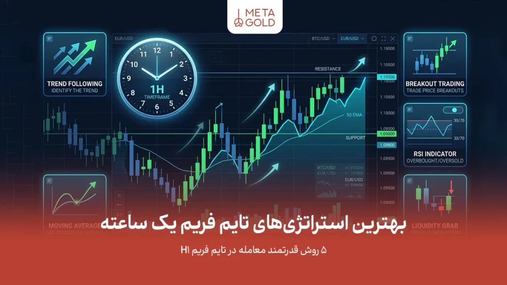 بهترین استراتژی تایم فریم یک ساعته