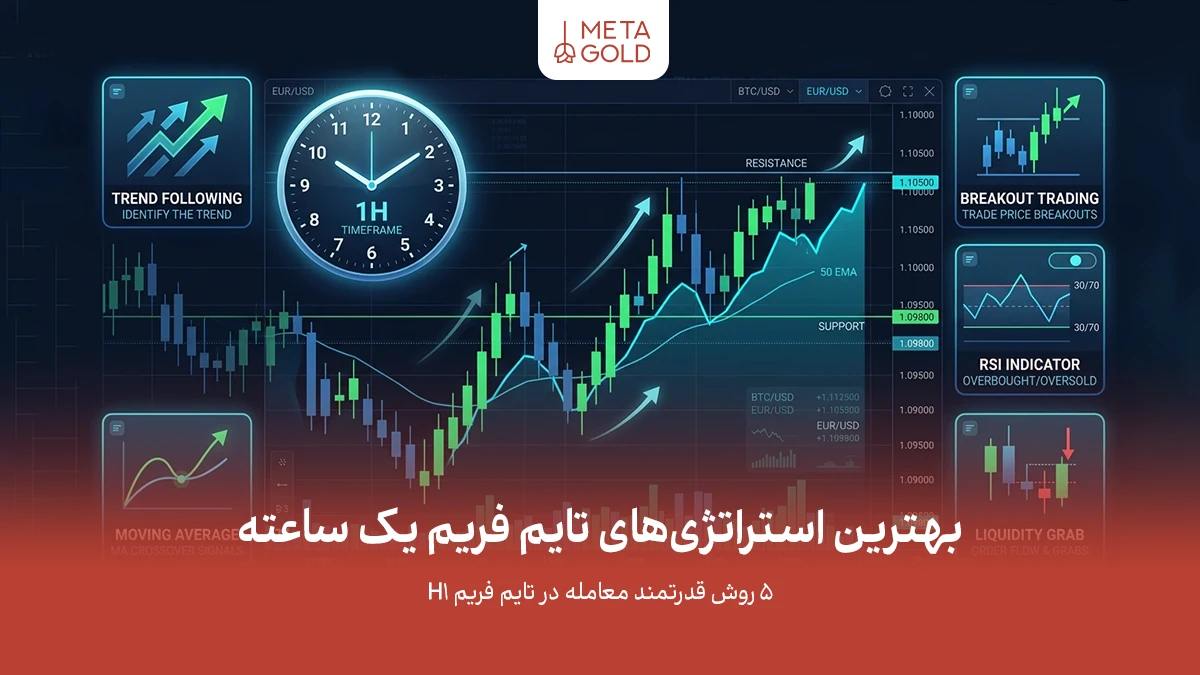 بهترین استراتژی تایم فریم یک ساعته