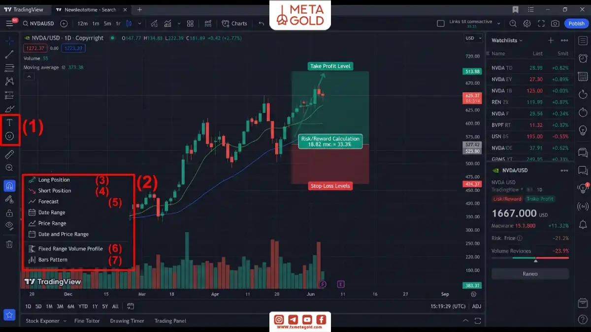 آموزش ابزارهای محاسباتی و معاملاتی در تریدینگ ویو شامل Long Position، Short Position، Forecast، Price Range و Bars Pattern.