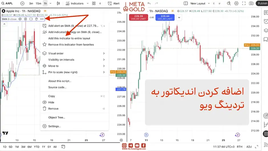 انتخاب تایم‌فریم مناسب برای تحلیل روند