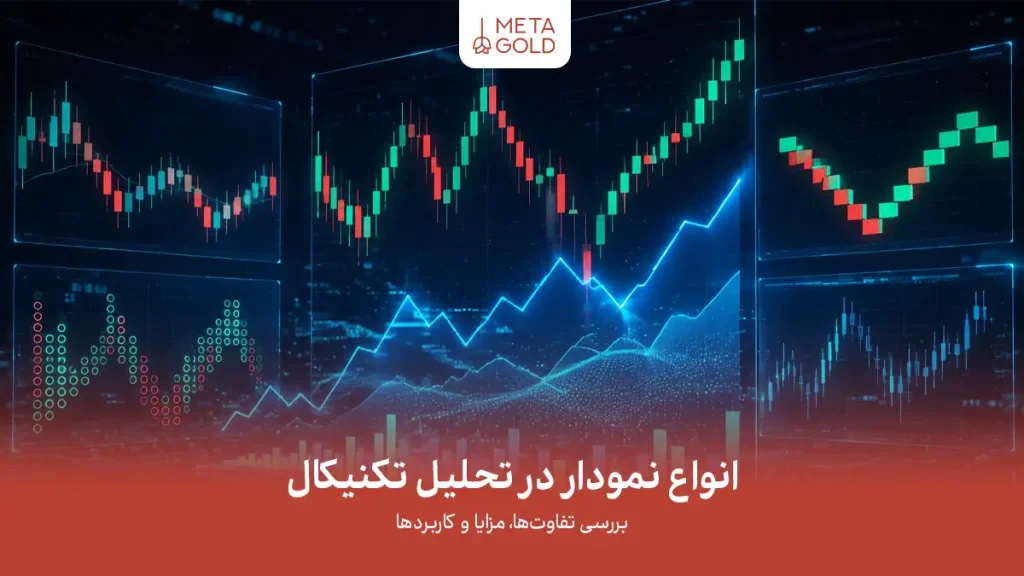 انواع نمودار در تحلیل تکنیکال