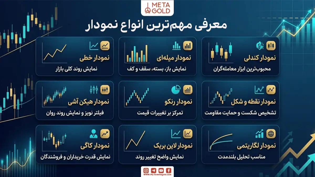 معرفی انواع نمودار تکنیکال